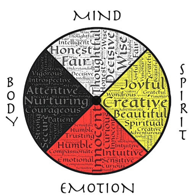 First people s principles of learning miss brittany harkin
